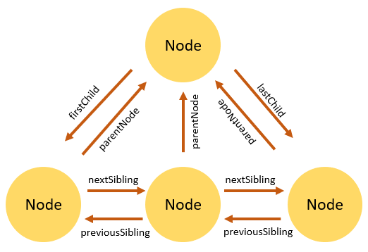 reactjs-is-it-possible-to-uniquely-identify-dom-elements-in-react